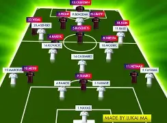 皇家马德里内部会议纪要流出：集结日队长鼓劲；德甲使命明确；心理建设被强调的简单介绍